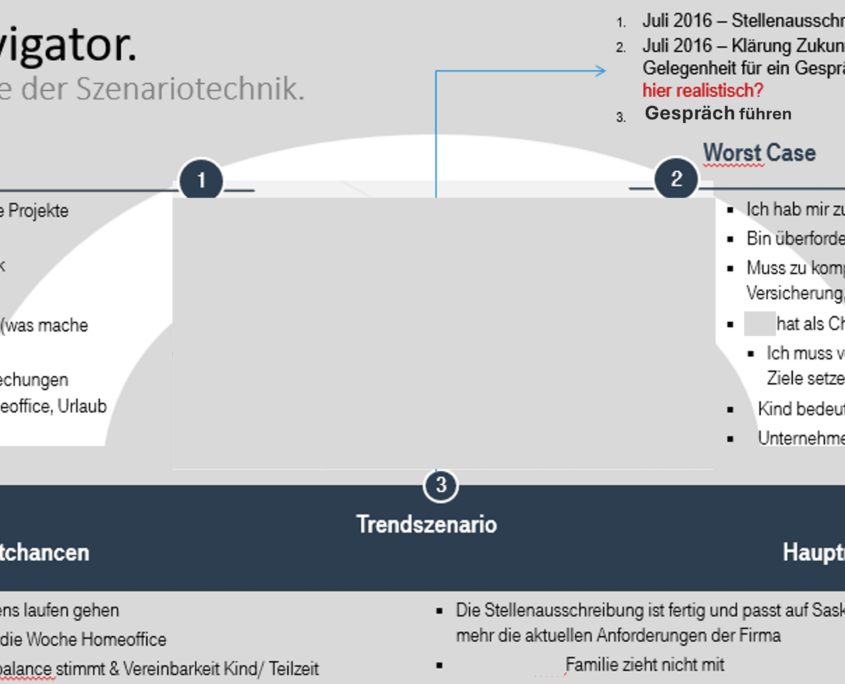 Beispiel Zukunftsgeschichte mit Szenariotechnik Katrin Klemm