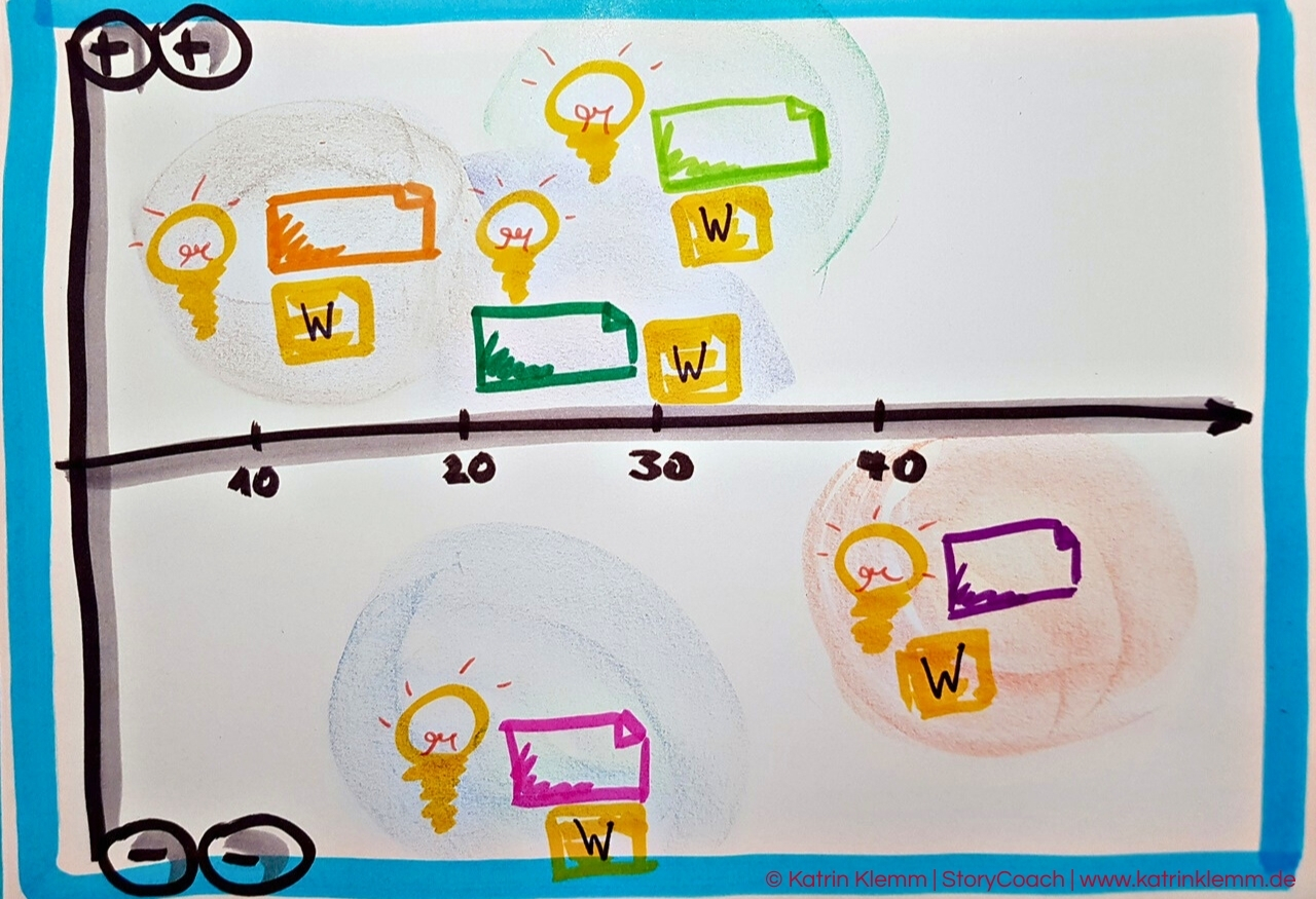 Meilensteine des Lebens - Tool Tip Story Coaching Katrin Klemm