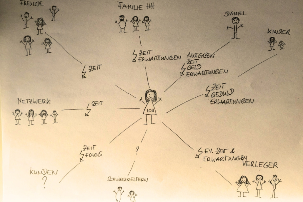 Storycoaching - Katrin Klemm - das ganze Bild sehen